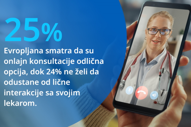 Zdravstveni izveštaj Štade: „Lečenje na daljinu“ podelilo Evropljane
